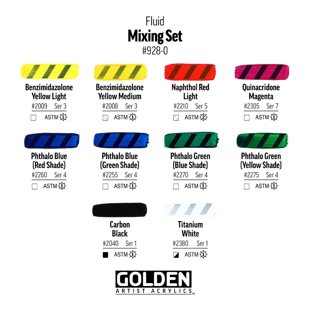 Fluid Mixing Set - default