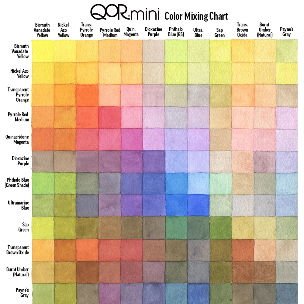QoR mini - default