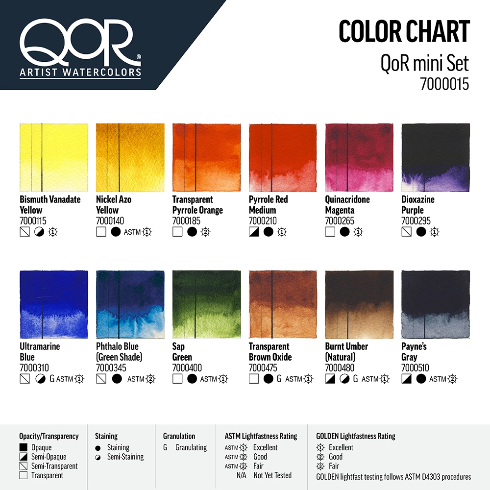 QoR mini - default