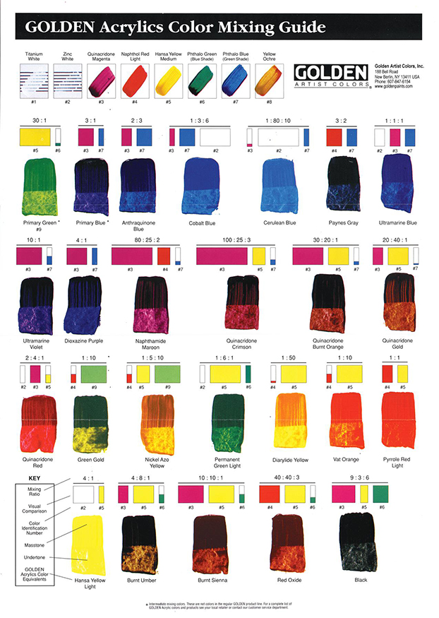 Color Mixing Guide 