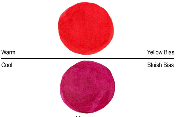 Defining Warm and Cool Colors 