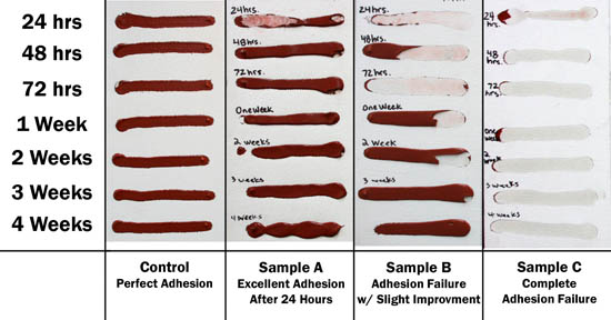 Adhesion Testing