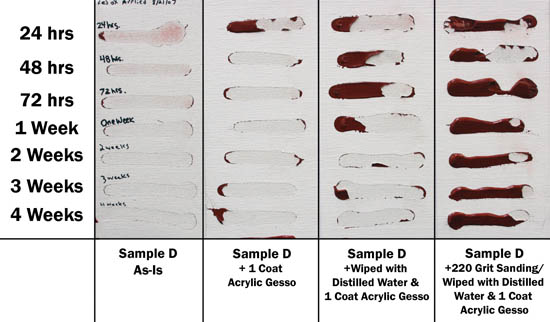 Improving Adhesion