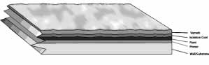 Typical mural cross section - more than is visible on the surface