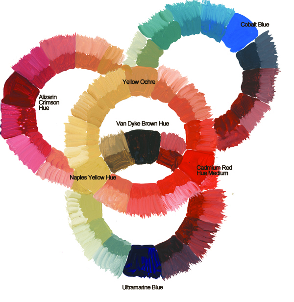 Overlapped Color Wheel