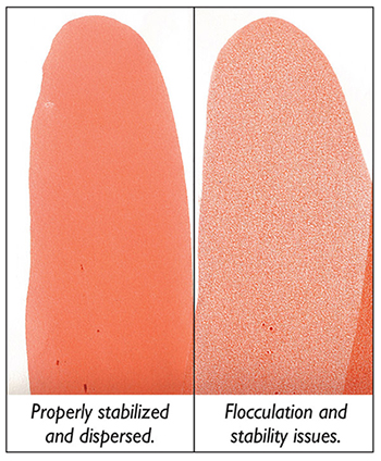 Stabilized Stability Issues