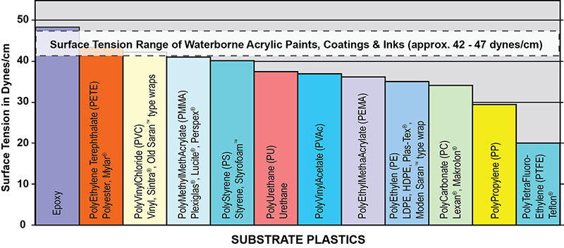 Substrate Plastics