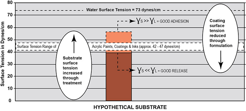 Hypothetical Substrate