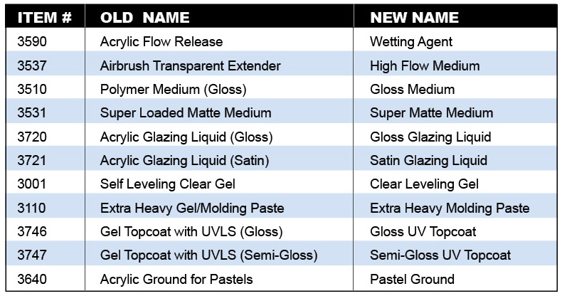 GAC Name Change Chart