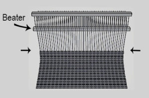 Fig. 5: Drawn-in selvedges make the fabric become narrower towards the middle.