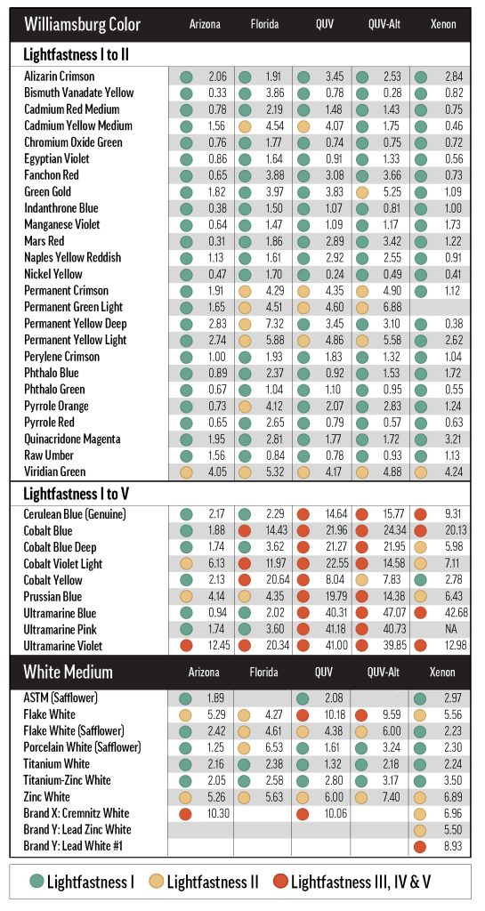 Table 6. Color change of masstones by exposure type.