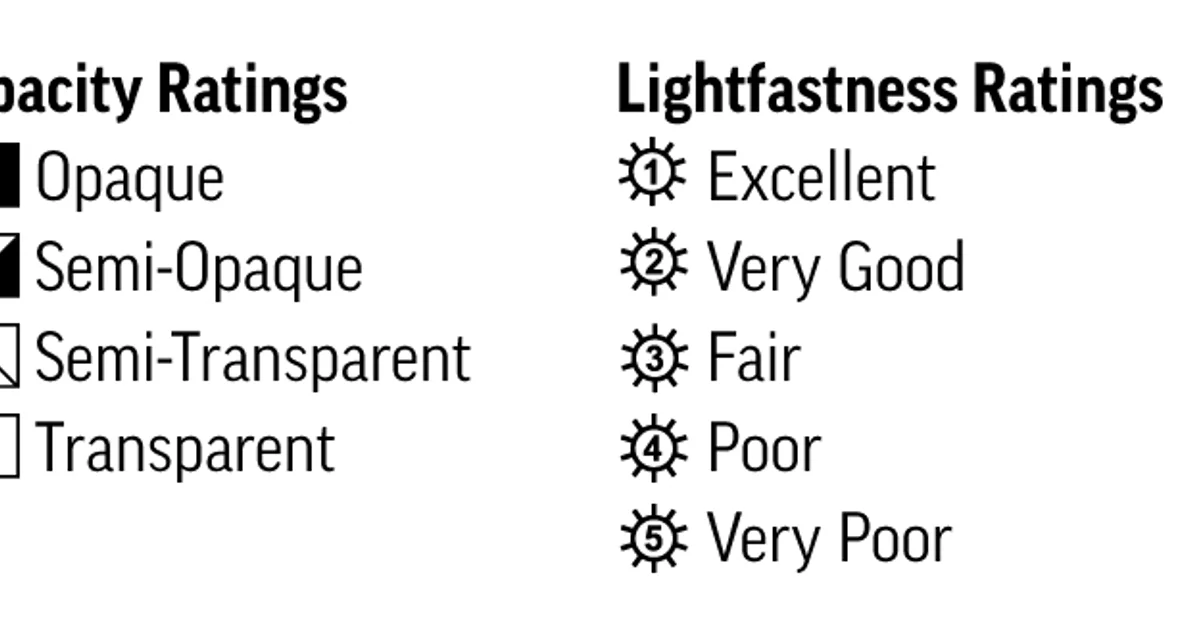 Label / Color chart Iconography - symbol guide